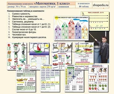 МАТЕМАТИКА 1 класс Издательство ОБРАЗОВАНИЕ