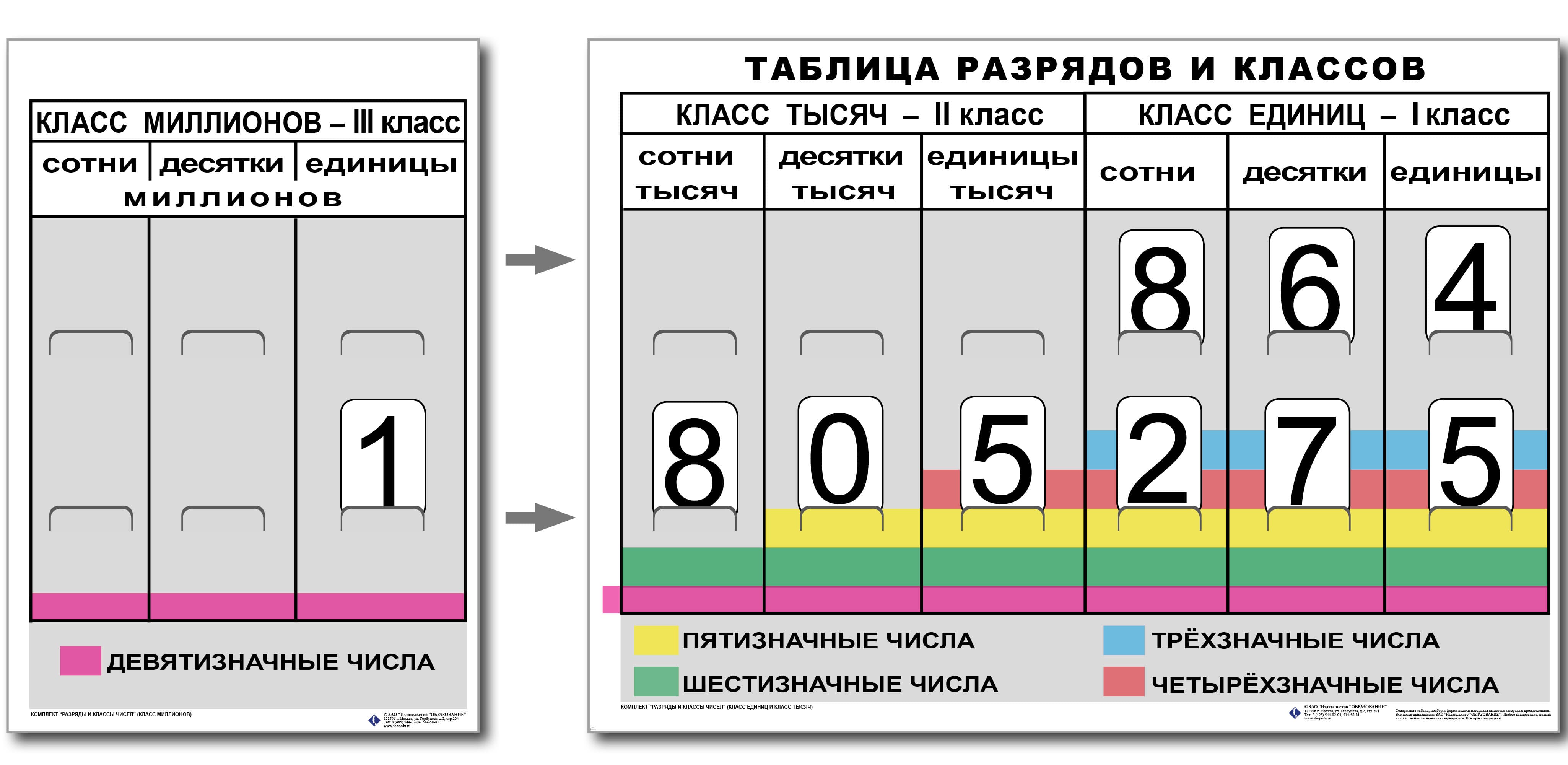 Четвертом разряде