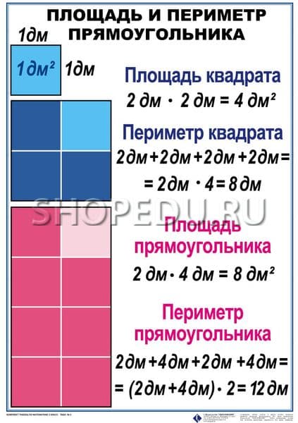 Периметр и площадь прямоугольника 3 класс математика