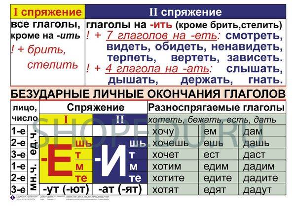 ОРФОГРАФИЯ и ПУНКТУАЦИЯ 5-11 класс Издательство ОБРАЗОВАНИЕ