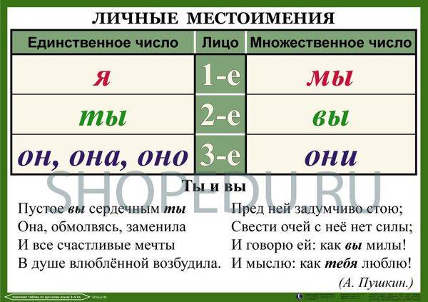 Урок Знакомство С Личными Местоимениями