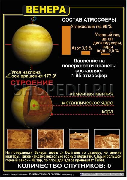 ПЛАНЕТЫ СОЛНЕЧНОЙ СИСТЕМЫ Издательство ОБРАЗОВАНИЕ