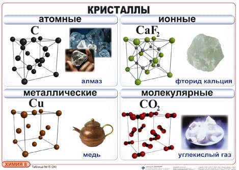 ХИМИЯ 8 КЛАСС Издательство ОБРАЗОВАНИЕ