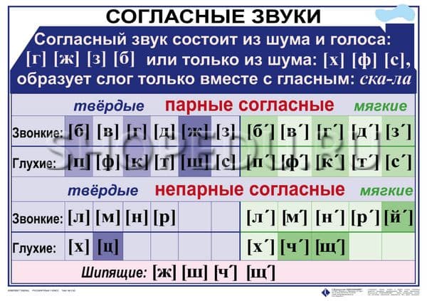 Непарные звуки таблица