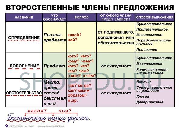 СИНТАКСИС и ПУНКТУАЦИЯ 5-11 класс Издательство ОБРАЗОВАНИЕ