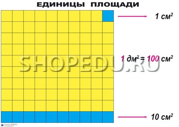 ЕДИНИЦЫ ПЛОЩАДИ. Комплект на магнитах Издательство ОБРАЗОВАНИЕ