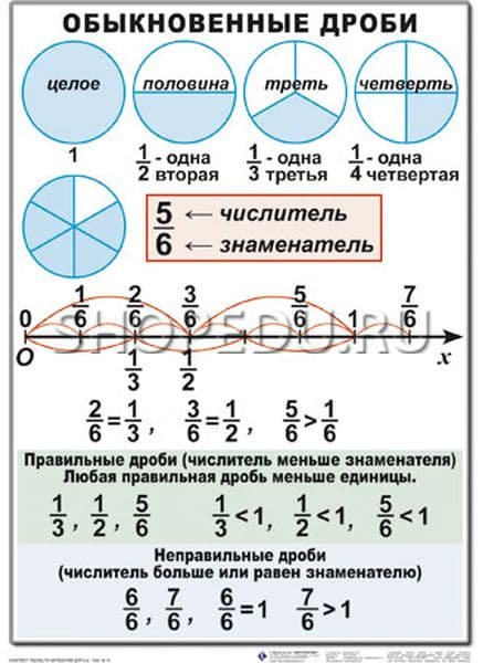 МАТЕМАТИКА 5 класс Издательство ОБРАЗОВАНИЕ