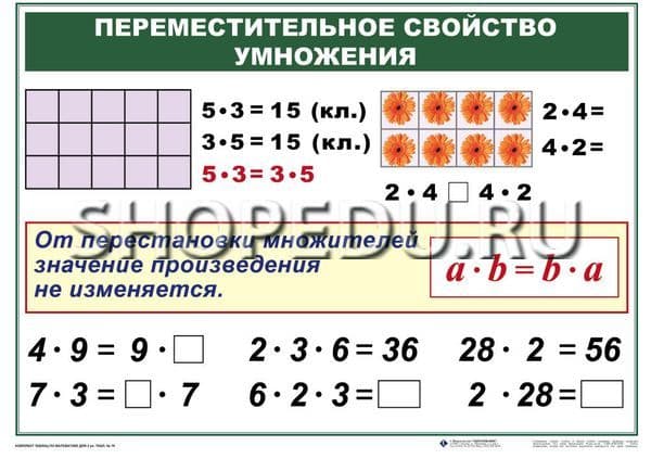 Конспект 2 Класс Знакомство С Умножением