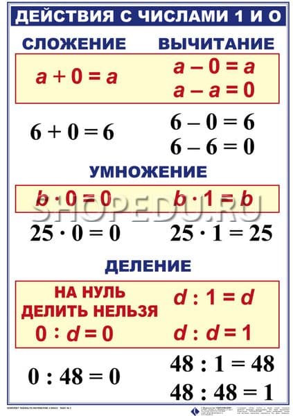 Математика 3 Класс Фото