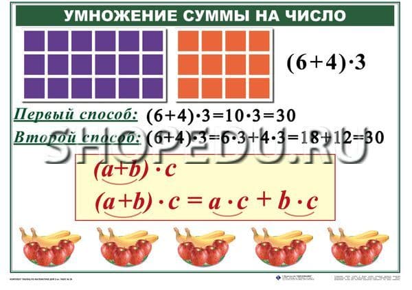 Конспект 2 Класс Знакомство С Умножением