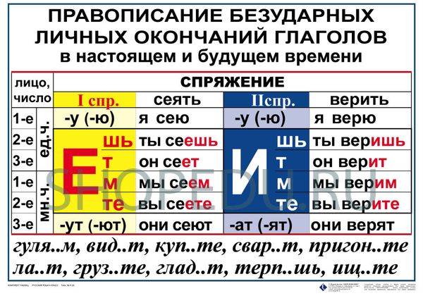 РУССКИЙ ЯЗЫК 4 класс Издательство ОБРАЗОВАНИЕ