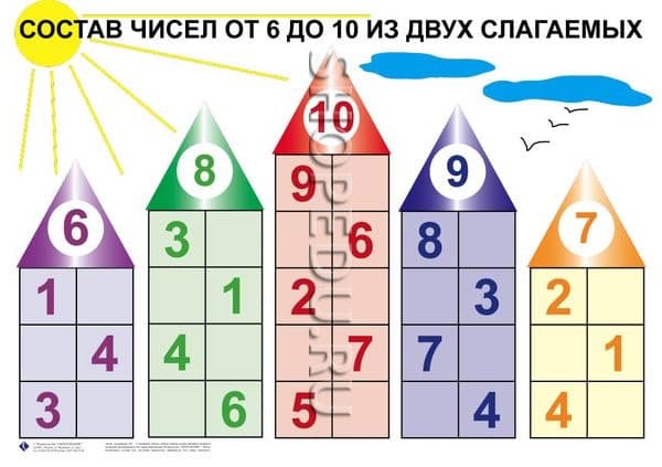 Математика в детском саду по ФГОС ДО