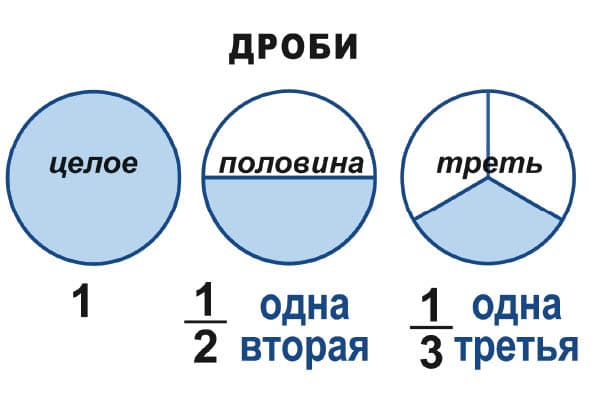 МАТЕМАТИКА 4 класс Издательство ОБРАЗОВАНИЕ