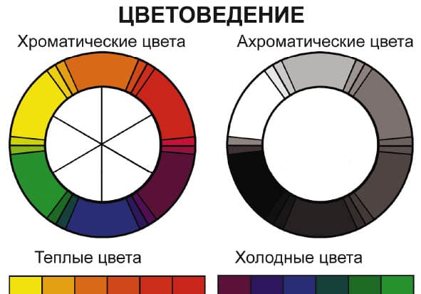 ИЗО Комплект таблиц для уроков рисования Издательство ОБРАЗОВАНИЕ