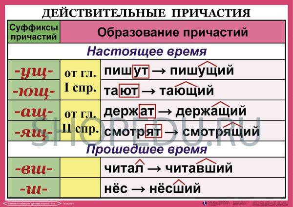 ОРФОГРАФИЯ и ПУНКТУАЦИЯ 6-7 класс Издательство ОБРАЗОВАНИЕ