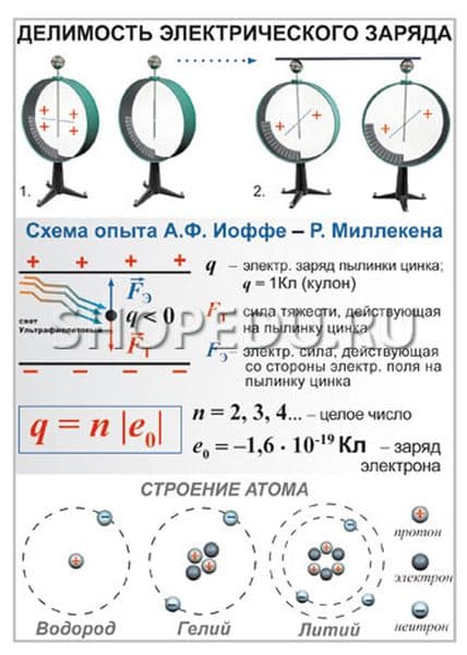 ЭЛЕКТРИЧЕСТВО, ПОСТОЯННЫЙ ТОК. Физика 8 класс Издательство ОБРАЗОВАНИЕ