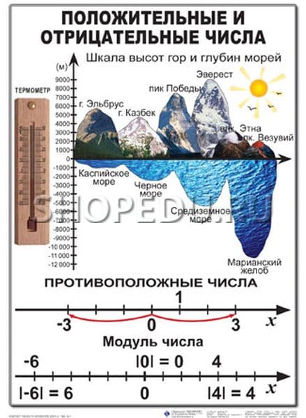 МАТЕМАТИКА 6 класс Издательство ОБРАЗОВАНИЕ