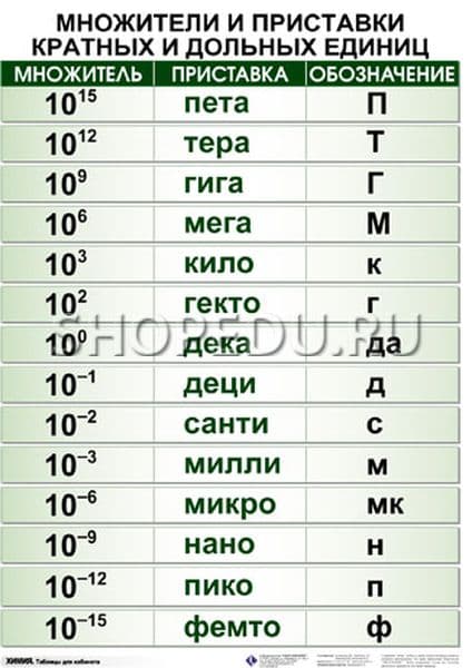 Микро приставка в физике