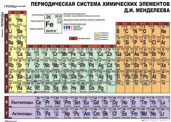 СПРАВОЧНЫЕ ТАБЛИЦЫ ДЛЯ КАБИНЕТА ХИМИИ Издательство ОБРАЗОВАНИЕ