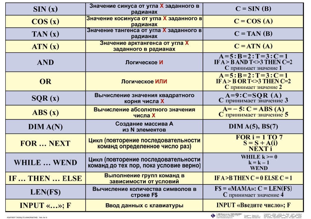 ИНФОРМАТИКА 5-11 класс Издательство ОБРАЗОВАНИЕ