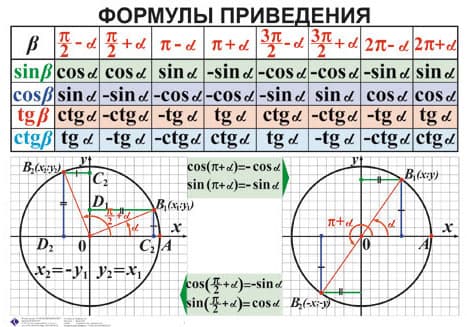 АЛГЕБРА 7-11 класс Издательство ОБРАЗОВАНИЕ