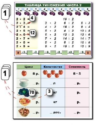 Комплект таблиц Умножение и деление