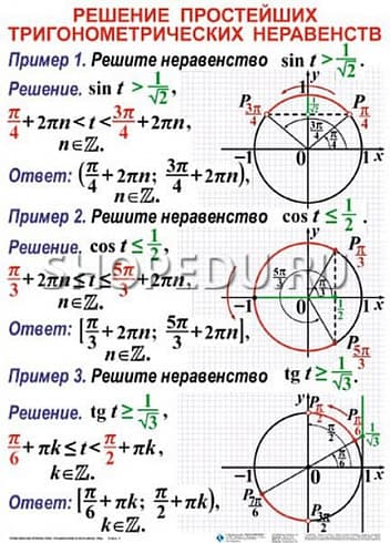 ТРИГОНОМЕТРИЧЕСКИЕ УРАВНЕНИЯ И НЕРАВЕНСТВА Издательство ОБРАЗОВАНИЕ