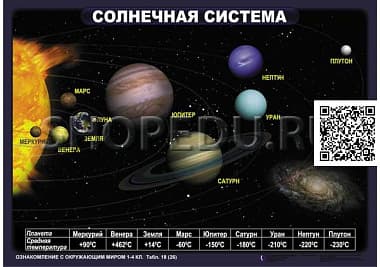 ОЗНАКОМЛЕНИЕ С ОКРУЖАЮЩИМ МИРОМ 1-4 класс Издательство ОБРАЗОВАНИЕ