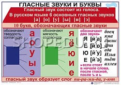 РУССКИЙ ЯЗЫК 1 класс Издательство ОБРАЗОВАНИЕ