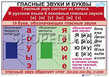 РУССКИЙ ЯЗЫК 1 класс Издательство ОБРАЗОВАНИЕ