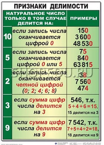 МАТЕМАТИКА 6 класс Издательство ОБРАЗОВАНИЕ