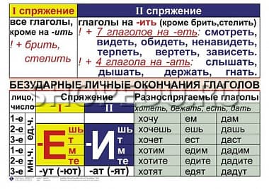ОРФОГРАФИЯ и ПУНКТУАЦИЯ 5-11 класс Издательство ОБРАЗОВАНИЕ