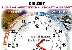 DIE ZEIT. Комплект "Время" на немецком языке Издательство ОБРАЗОВАНИЕ