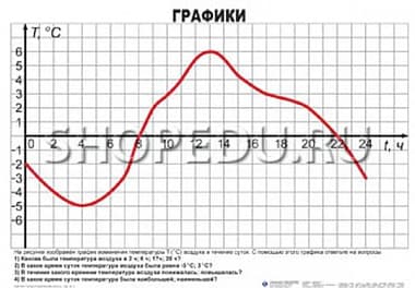 МАТЕМАТИКА 6 класс Издательство ОБРАЗОВАНИЕ