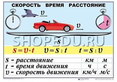 Математические таблицы для начальной школы Издательство ОБРАЗОВАНИЕ