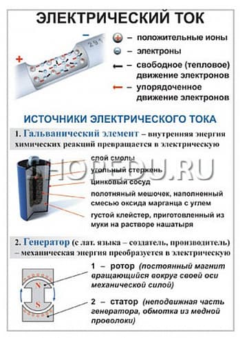 ЭЛЕКТРИЧЕСТВО, ПОСТОЯННЫЙ ТОК. Физика 8 класс Издательство ОБРАЗОВАНИЕ