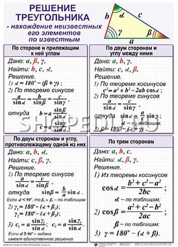 ТРЕУГОЛЬНИКИ Издательство ОБРАЗОВАНИЕ