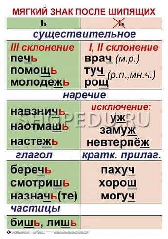 ОРФОГРАФИЯ и ПУНКТУАЦИЯ 5-11 класс Издательство ОБРАЗОВАНИЕ