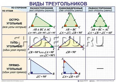 ТРЕУГОЛЬНИКИ Издательство ОБРАЗОВАНИЕ