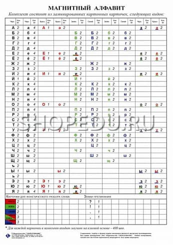 АЛФАВИТ МАГНИТНЫЙ Издательство ОБРАЗОВАНИЕ