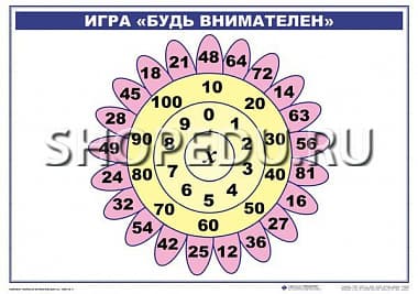 МАТЕМАТИКА 2 класс Умножение и деление Издательство ОБРАЗОВАНИЕ