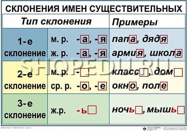 РУССКИЙ ЯЗЫК 4 класс Издательство ОБРАЗОВАНИЕ