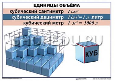 Математические таблицы для начальной школы Издательство ОБРАЗОВАНИЕ