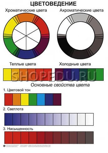 ИЗО Комплект таблиц для уроков рисования Издательство ОБРАЗОВАНИЕ