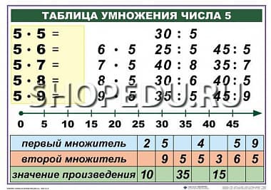 МАТЕМАТИКА 2 класс Умножение и деление Издательство ОБРАЗОВАНИЕ