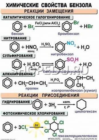 ОРГАНИЧЕСКАЯ ХИМИЯ. 10-11 класс Издательство ОБРАЗОВАНИЕ