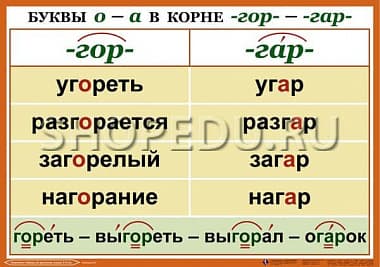 ОРФОГРАФИЯ 4-5 класс Издательство ОБРАЗОВАНИЕ