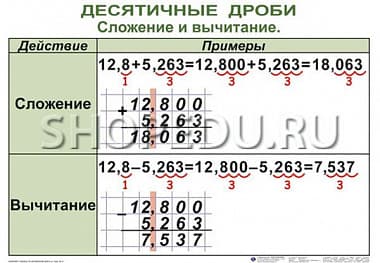 МАТЕМАТИКА 5 класс Издательство ОБРАЗОВАНИЕ