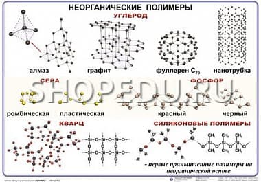 ПОЛИМЕРЫ Издательство ОБРАЗОВАНИЕ