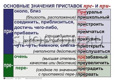 ОРФОГРАФИЯ и ПУНКТУАЦИЯ 5-11 класс Издательство ОБРАЗОВАНИЕ
